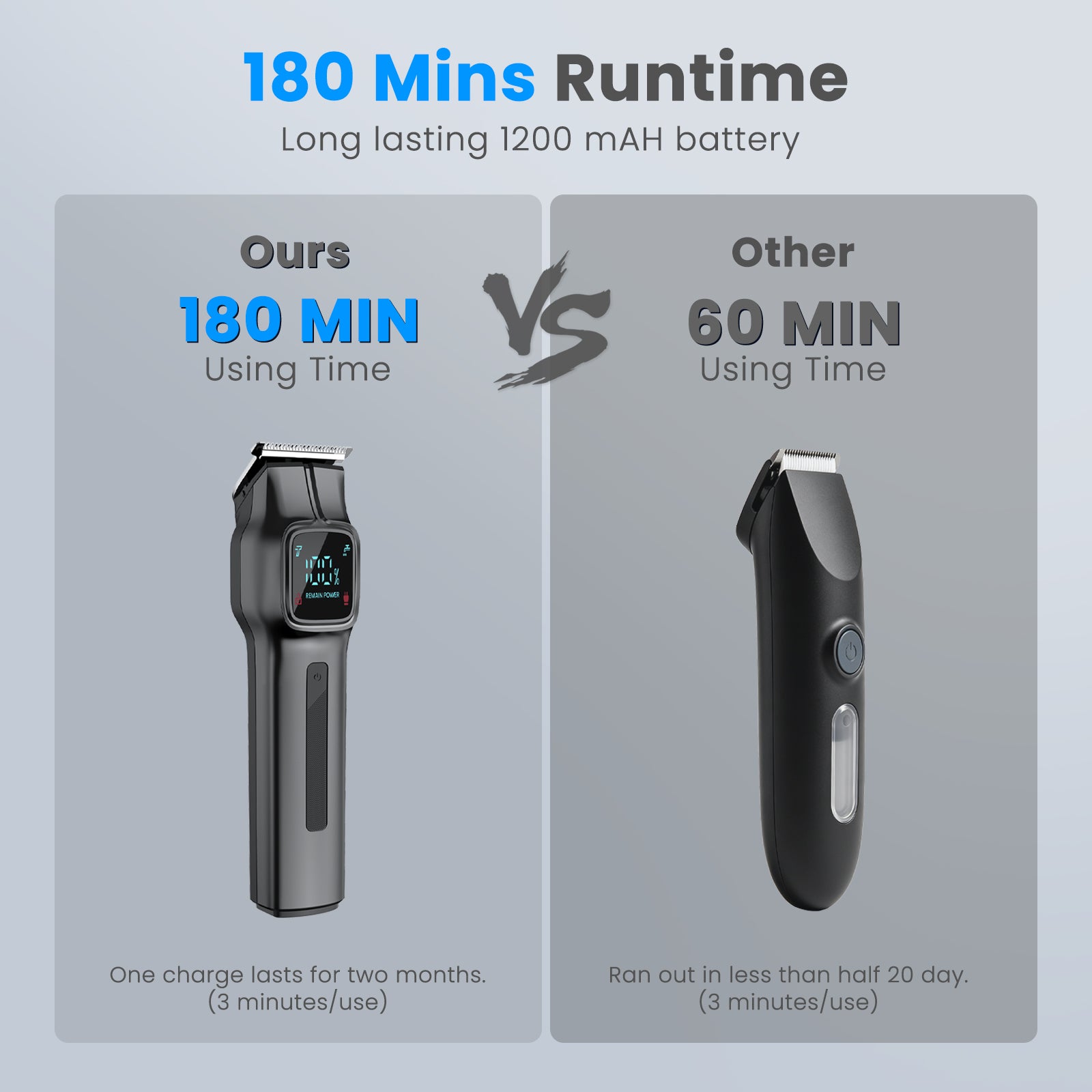 SweetLF Cordless Beard Trimmer for Men: 180-Min USB-C Charge & Storage Stand, IPX7 Waterproof Rechargeable Hair Trimmer - All-in-One Magnetic Replace Grooming Kit for Face/Hair/Nose - 2 Adjustable Speeds