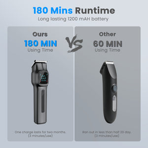 SweetLF Cordless Beard Trimmer for Men: 180-Min USB-C Charge & Storage Stand, IPX7 Waterproof Rechargeable Hair Trimmer - All-in-One Magnetic Replace Grooming Kit for Face/Hair/Nose - 2 Adjustable Speeds